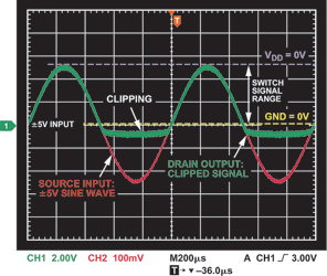 Figure 7. Clipping.